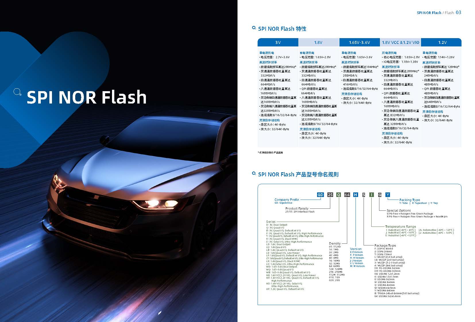 2026 GigaDevice Selection Guide 2026 gigadevice selection guide cn 页面 04