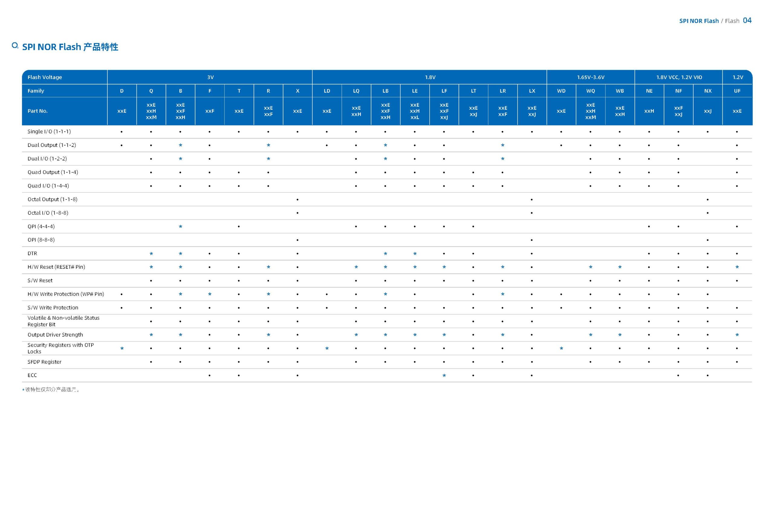 2026 GigaDevice Selection Guide 2026 gigadevice selection guide cn 页面 05
