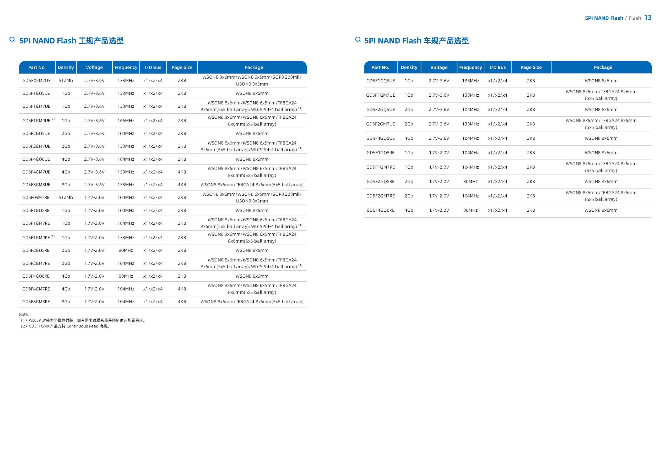 2026 GigaDevice Selection Guide 2026 gigadevice selection guide cn 页面 14