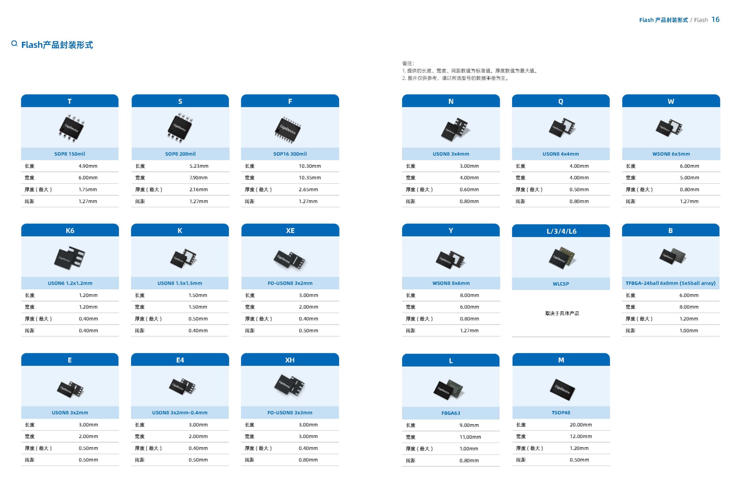 2026 GigaDevice Selection Guide 2026 gigadevice selection guide cn 页面 17