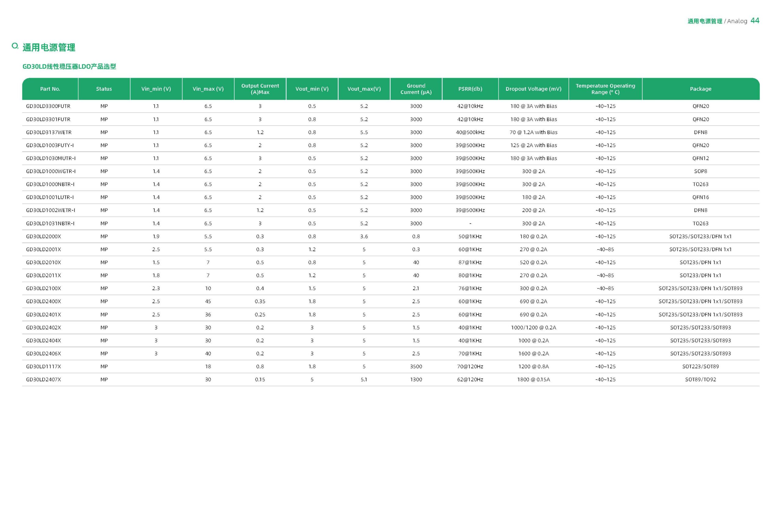 2026 GigaDevice Selection Guide 2026 gigadevice selection guide cn 页面 45