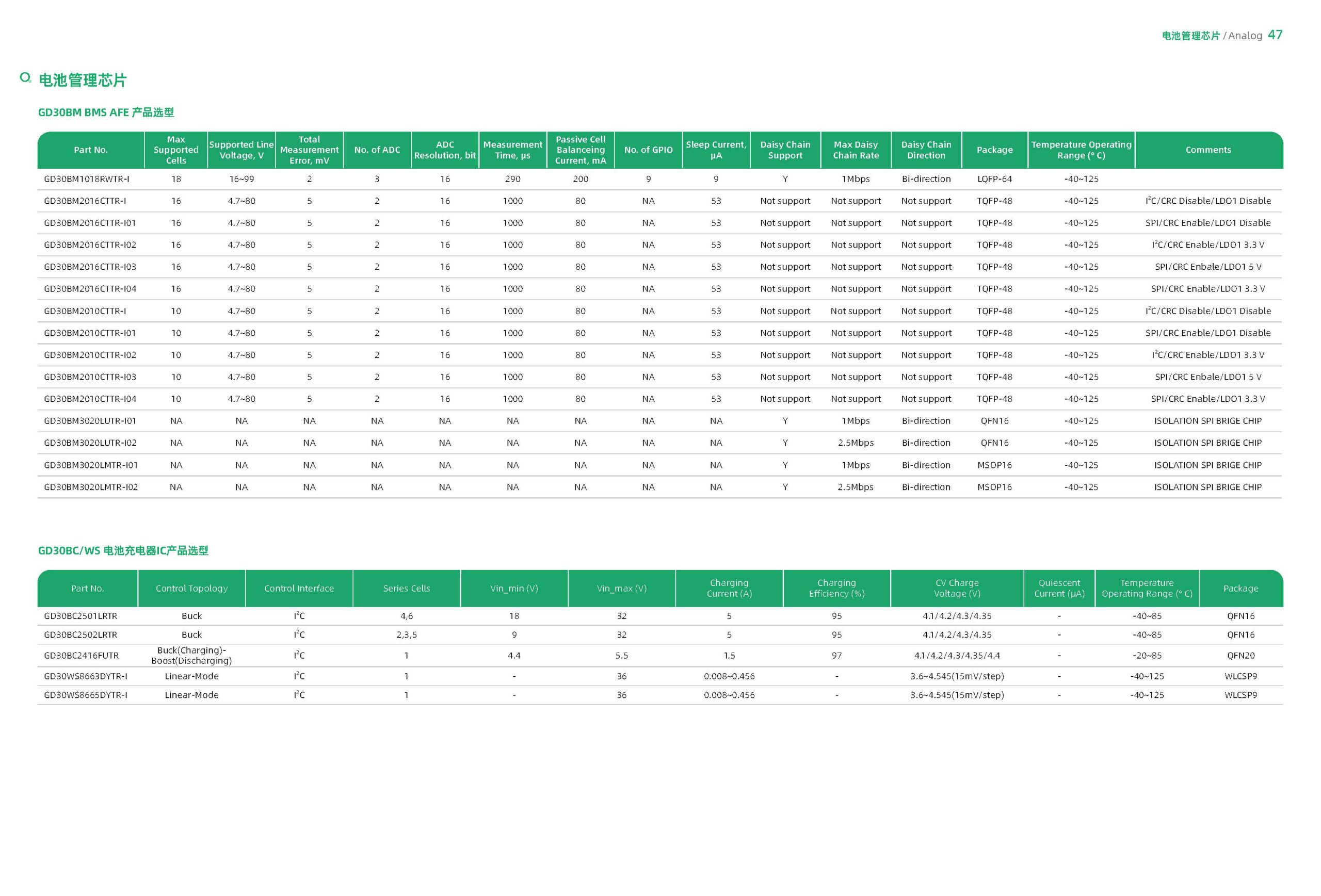 2026 GigaDevice Selection Guide 2026 gigadevice selection guide cn 页面 48