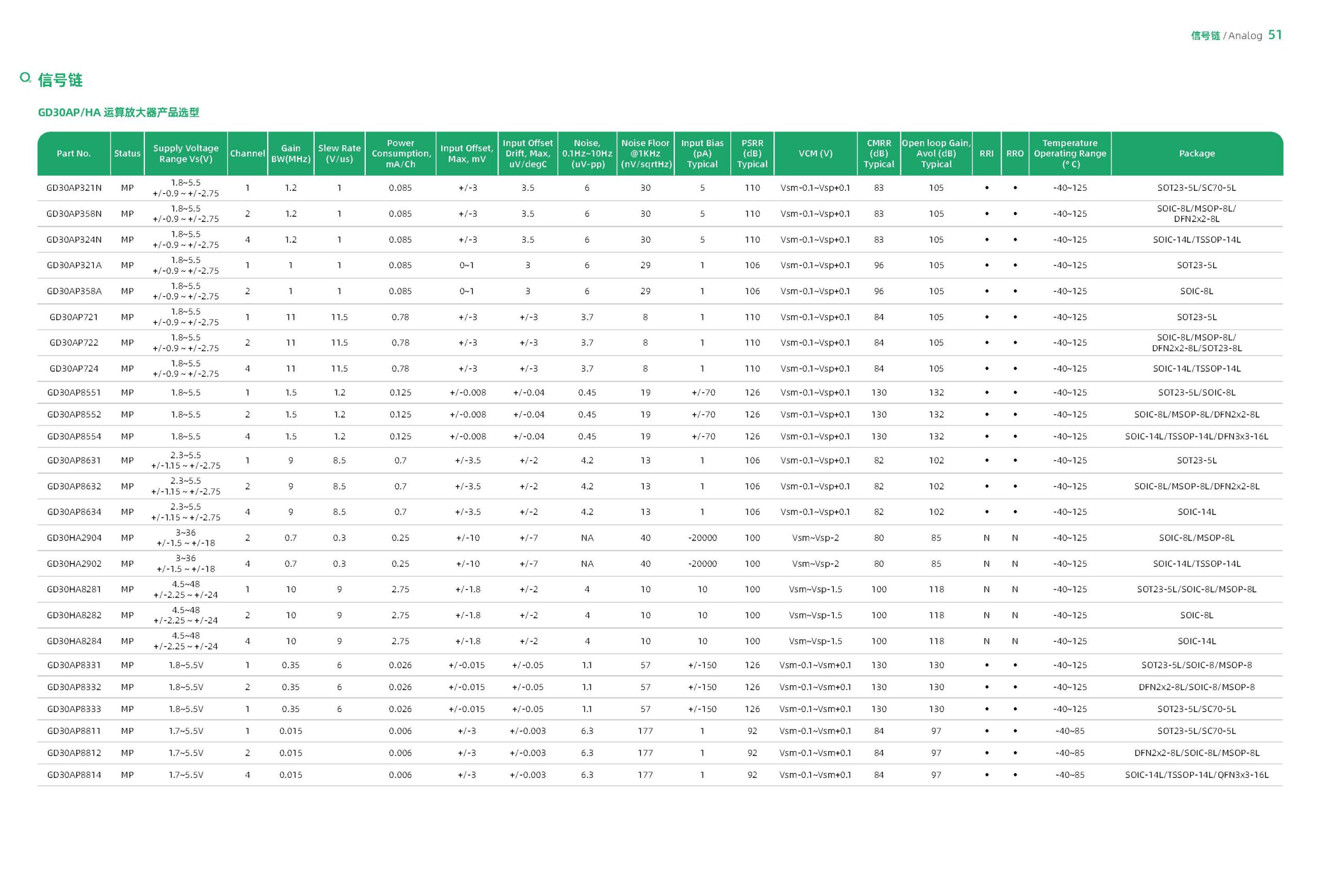2026 GigaDevice Selection Guide 2026 gigadevice selection guide cn 页面 52